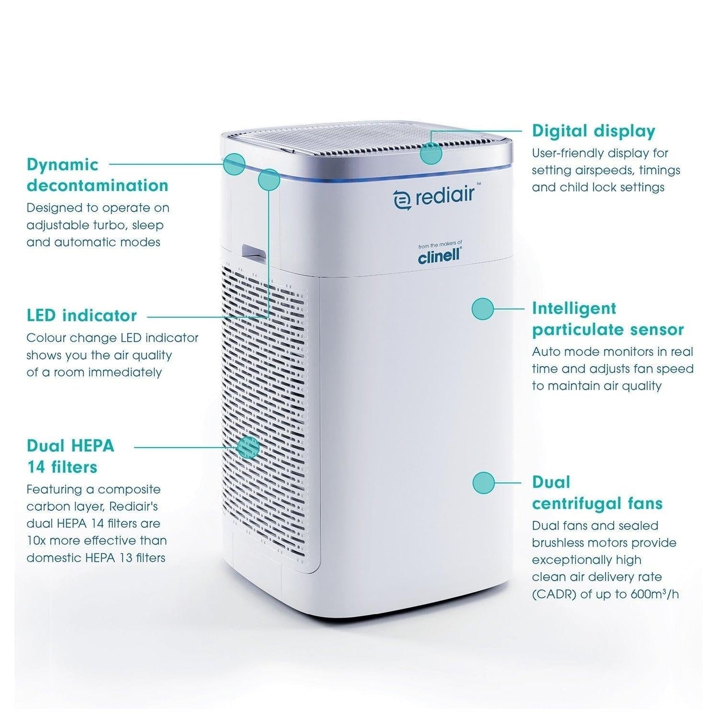 Clinell Rediair Air Filtration Unit (Medical Grade)